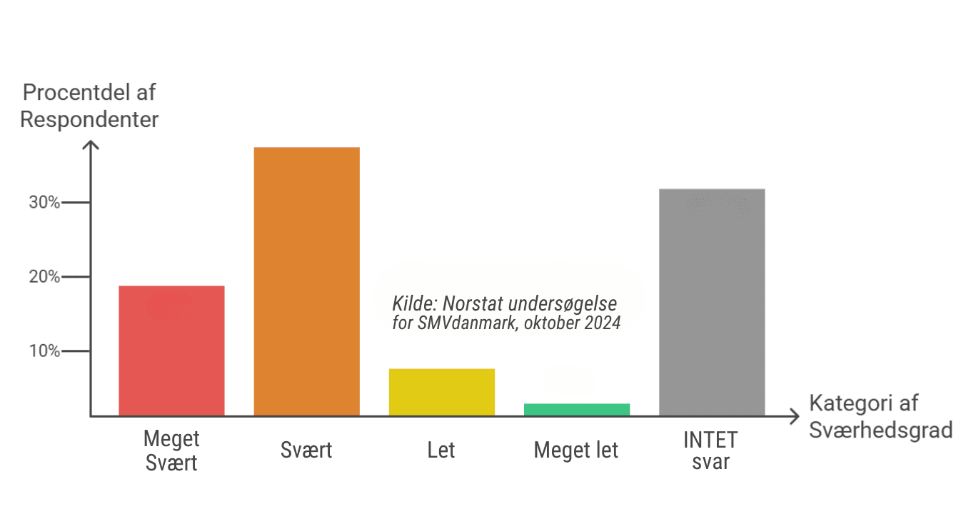 Sportsfysioterapi 9 SMVdanmark undersoegelse